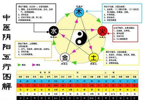 為何金生水|風水探秘：五行中金生水，金怎麼生的水？五行如何完成閉環？